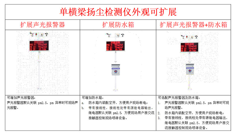 揚(yáng)塵在線監(jiān)控設(shè)備